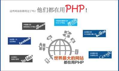 【厦门php培训哪家好,厦门网页设计培训学校】