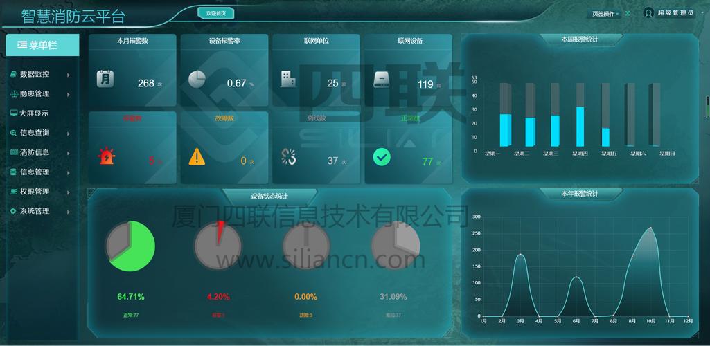 解决方案 - 厦门四联信息技术网站