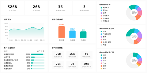 点艾通SCRM客户管理系统-SCRM软件-SCRM工具-SCRM系统-客户管理系统_点艾科技_厦门网站开发